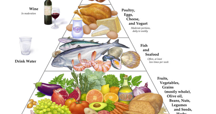 Curious about the Mediterranean diet-how to make it work for you