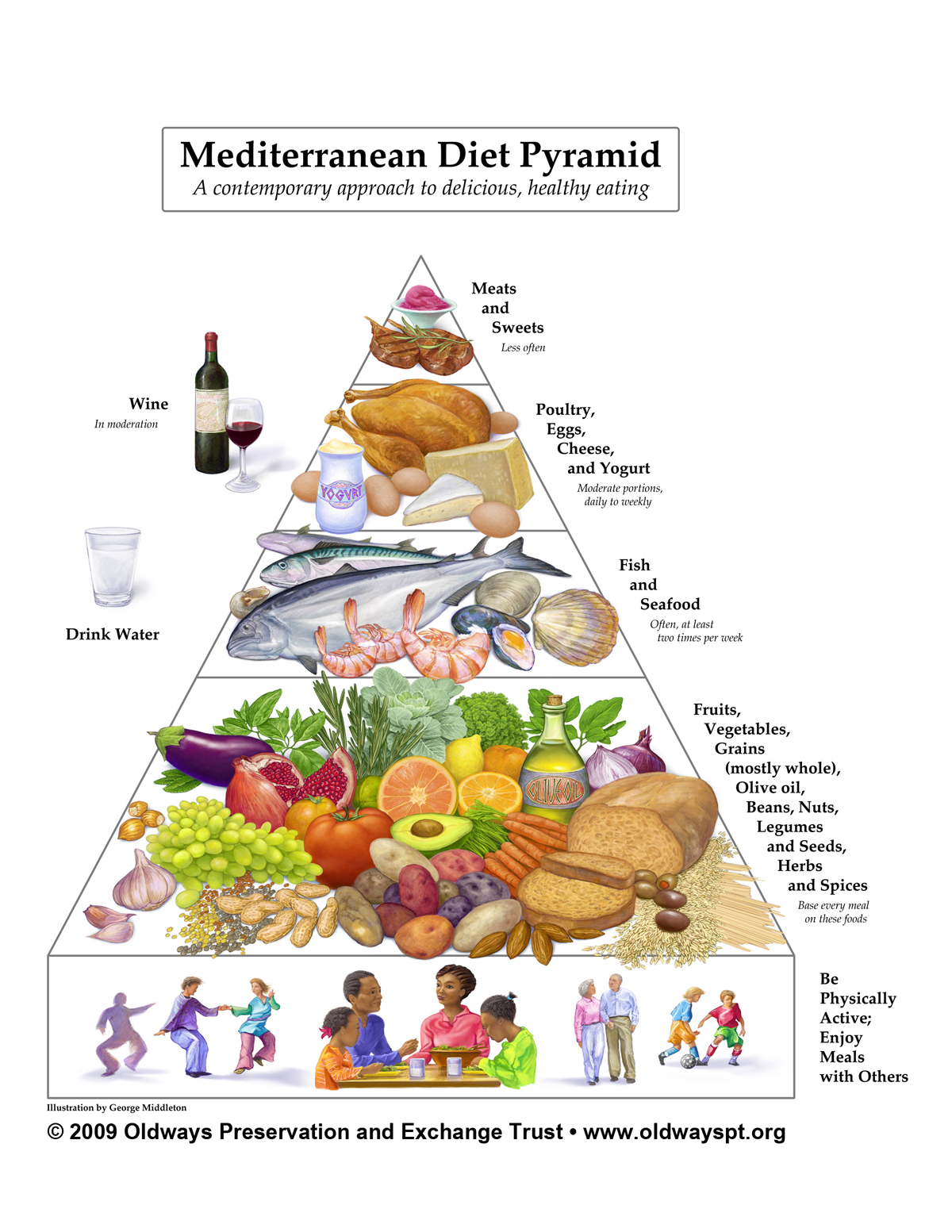 Curious about the Mediterranean diet-how to make it work for you